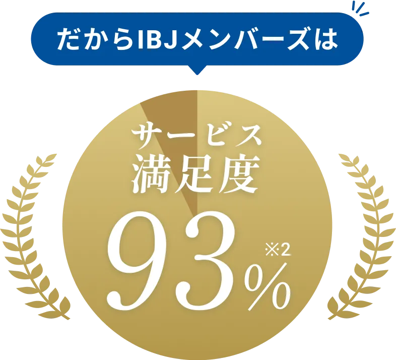 サービス満足度93％